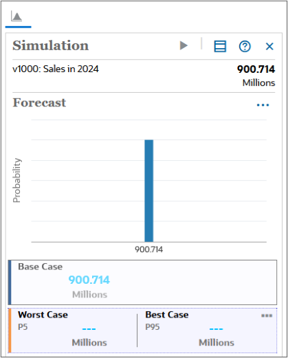 Forecast-Diagramm